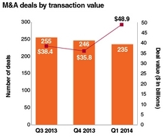 Hospital mergers continue. “Soon there won’t be any independent facilities”