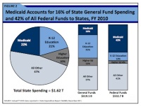 Only 10% of Medicaid Enrollees’ ED Use Is Unnecessary